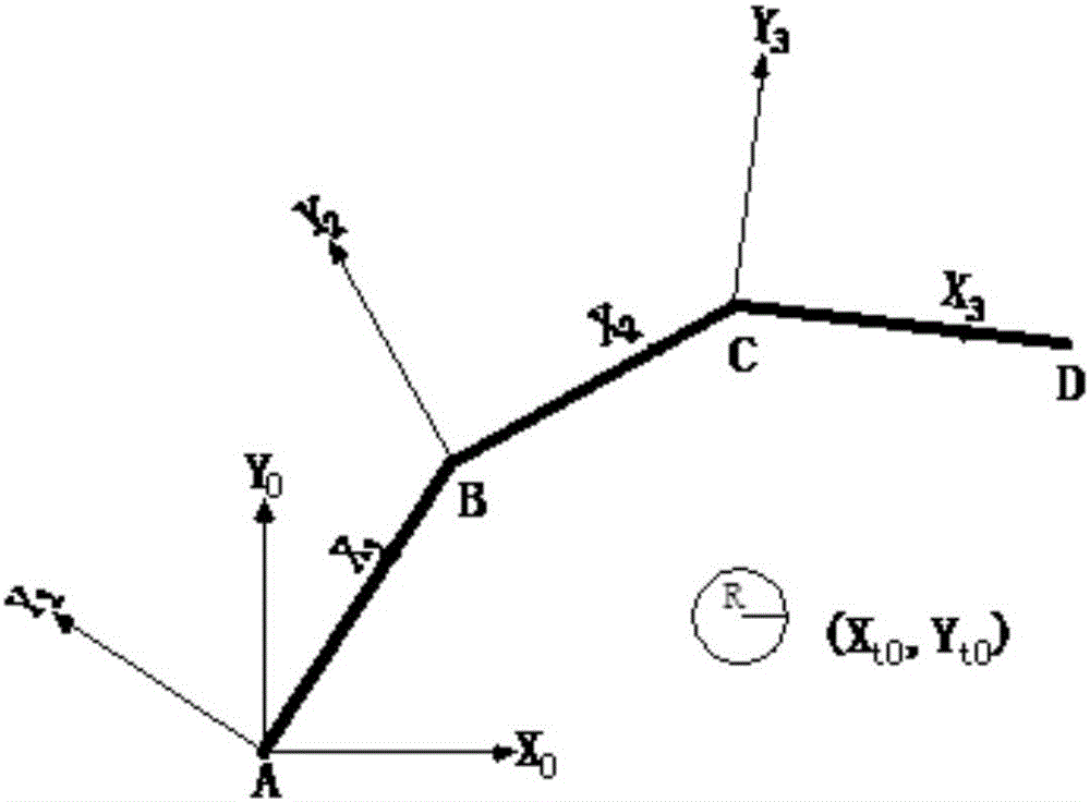 A path programming method for a plane redundancy robot to avoid obstacles and avoid singularities