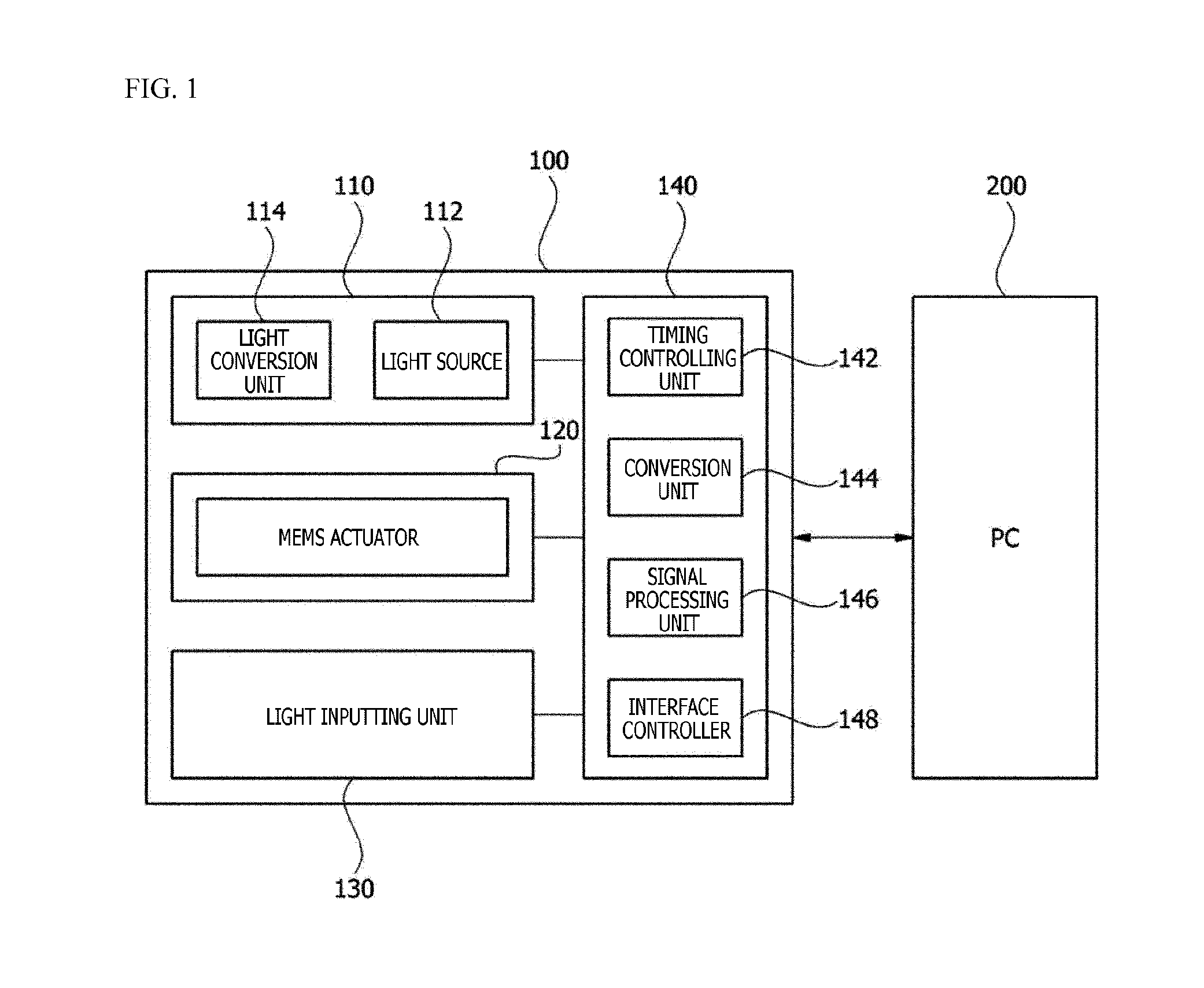 Device for extracting depth information and method thereof