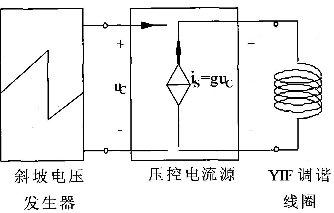 A preselector fast tracking compensation circuit and method