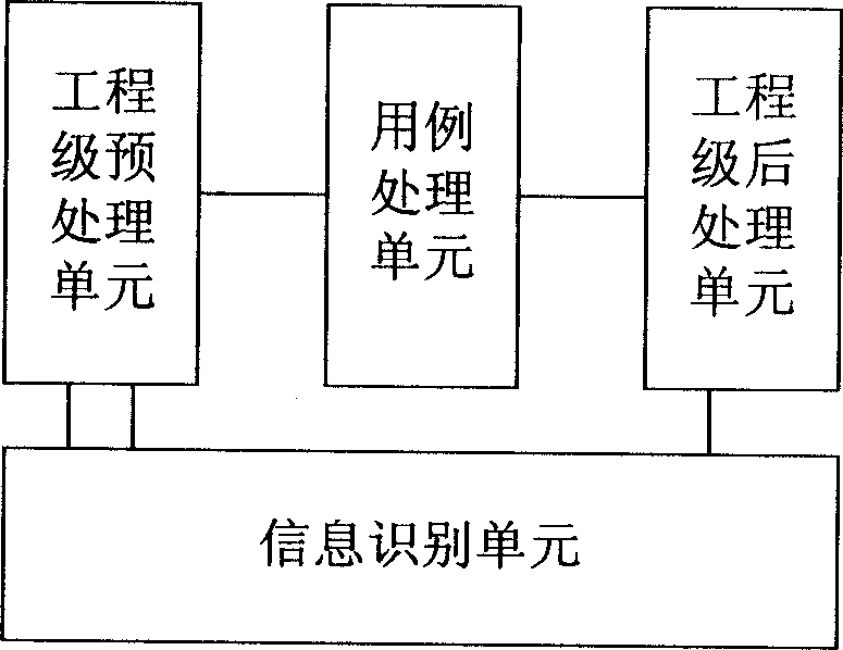 System and method for testing measured object based on automatic test script