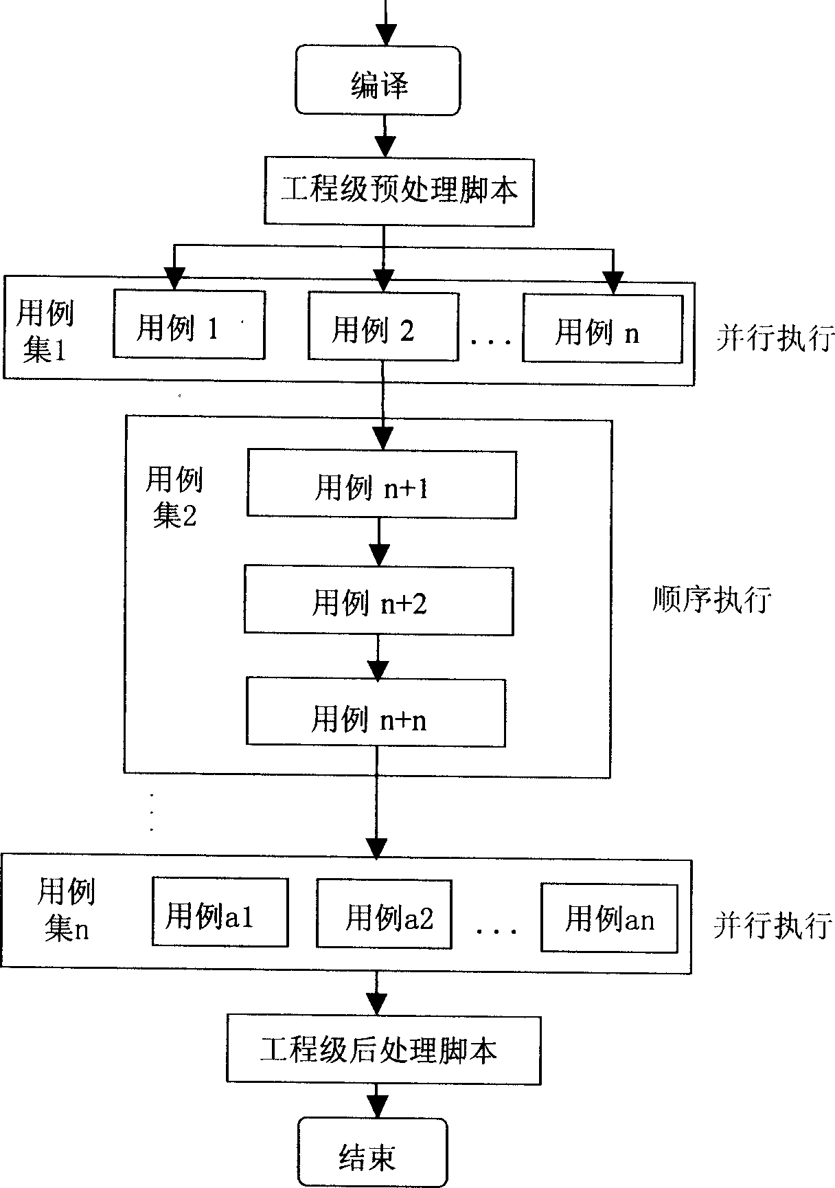 System and method for testing measured object based on automatic test script