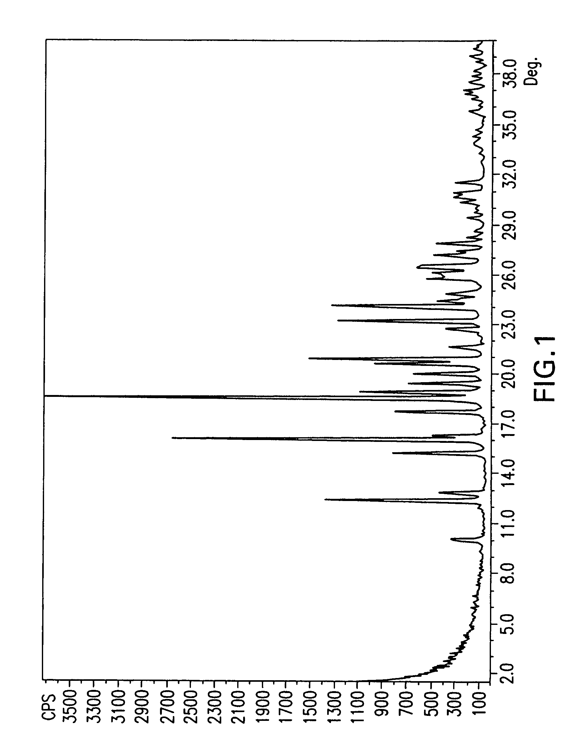 Solid forms comprising 4-[9-(tetrahydro-furan-3-yl)-8-(2,4,6-trifluoro-phenylamino)-9<i>H</i>-purin-2-ylamino]-cyclohexan-1-ol, compositions thereof, and uses therewith