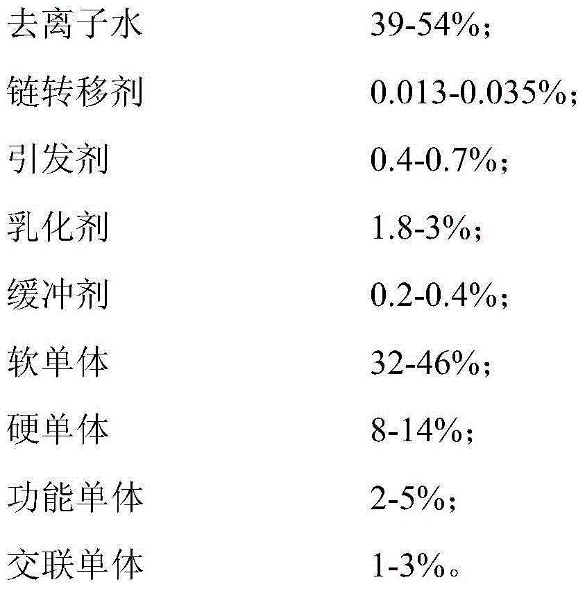 A kind of polyacrylate pressure-sensitive adhesive emulsion for polyethylene protective film and preparation method thereof