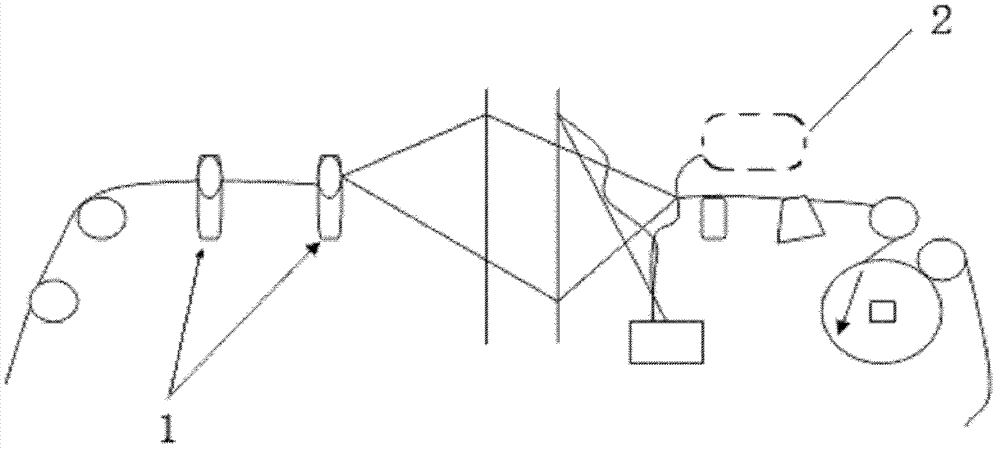 Automatic loom high-intelligence broken end processing system