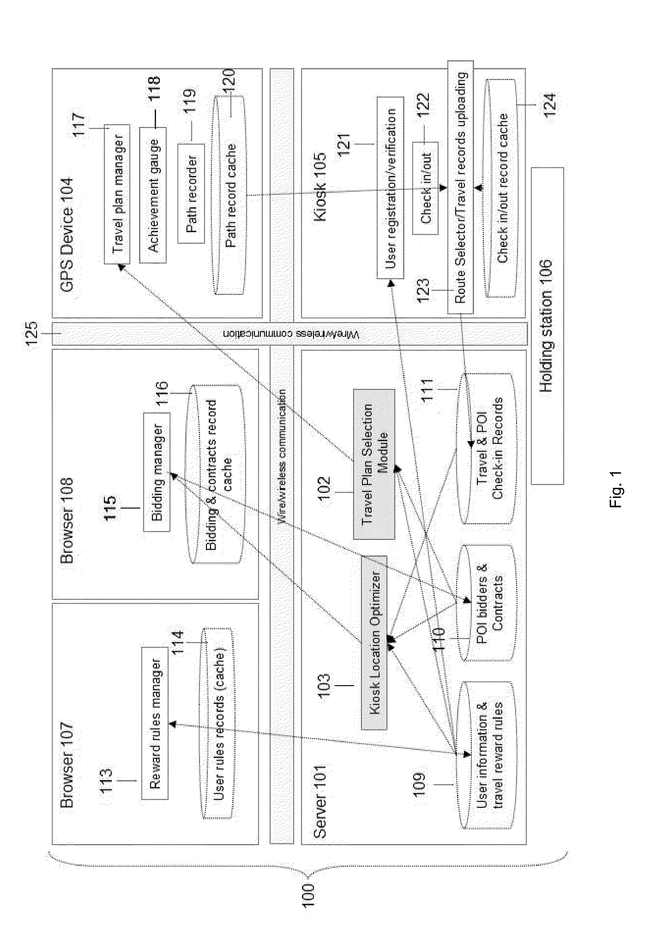 Device and method for implementing a vehicle sharing reward program