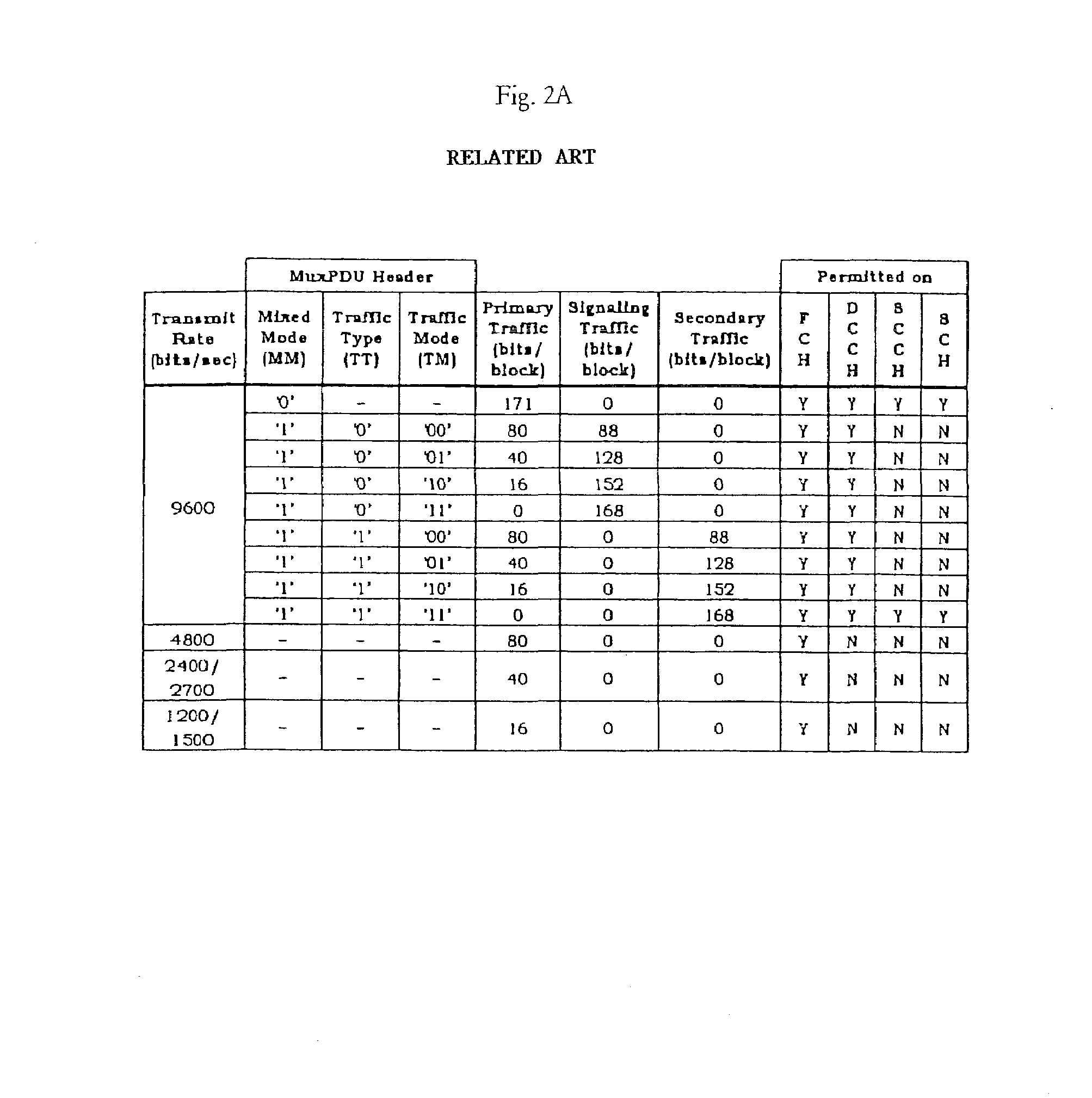 Method of processing traffic in a mobile communication system