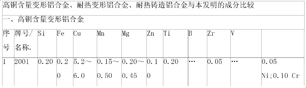 Cr-Ni-RE high-strength heat-resistant aluminium alloy material with C as modifier and preparation method thereof