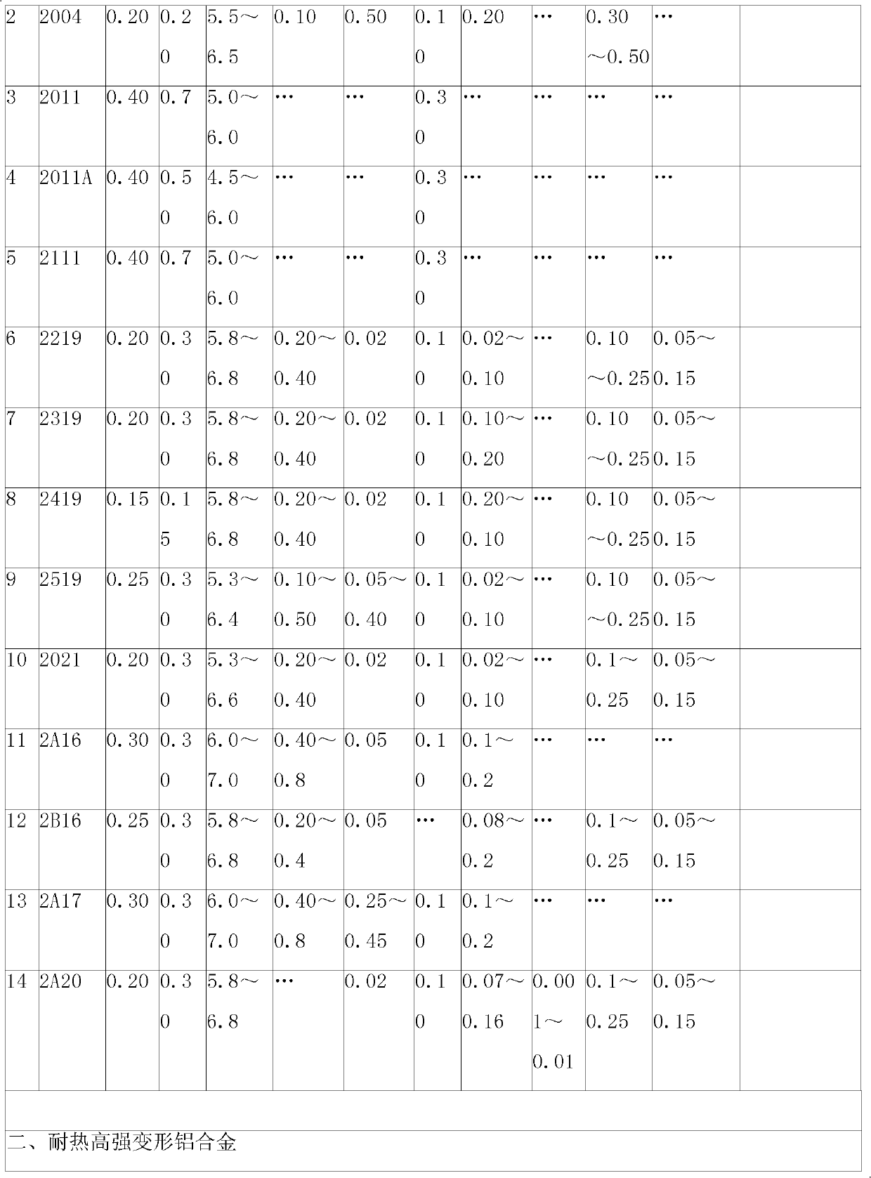 Cr-Ni-RE high-strength heat-resistant aluminium alloy material with C as modifier and preparation method thereof