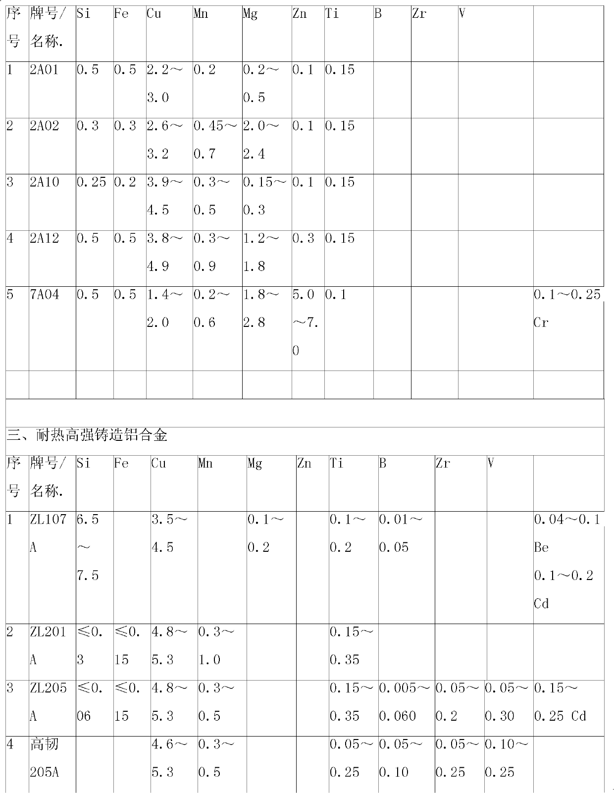 Cr-Ni-RE high-strength heat-resistant aluminium alloy material with C as modifier and preparation method thereof