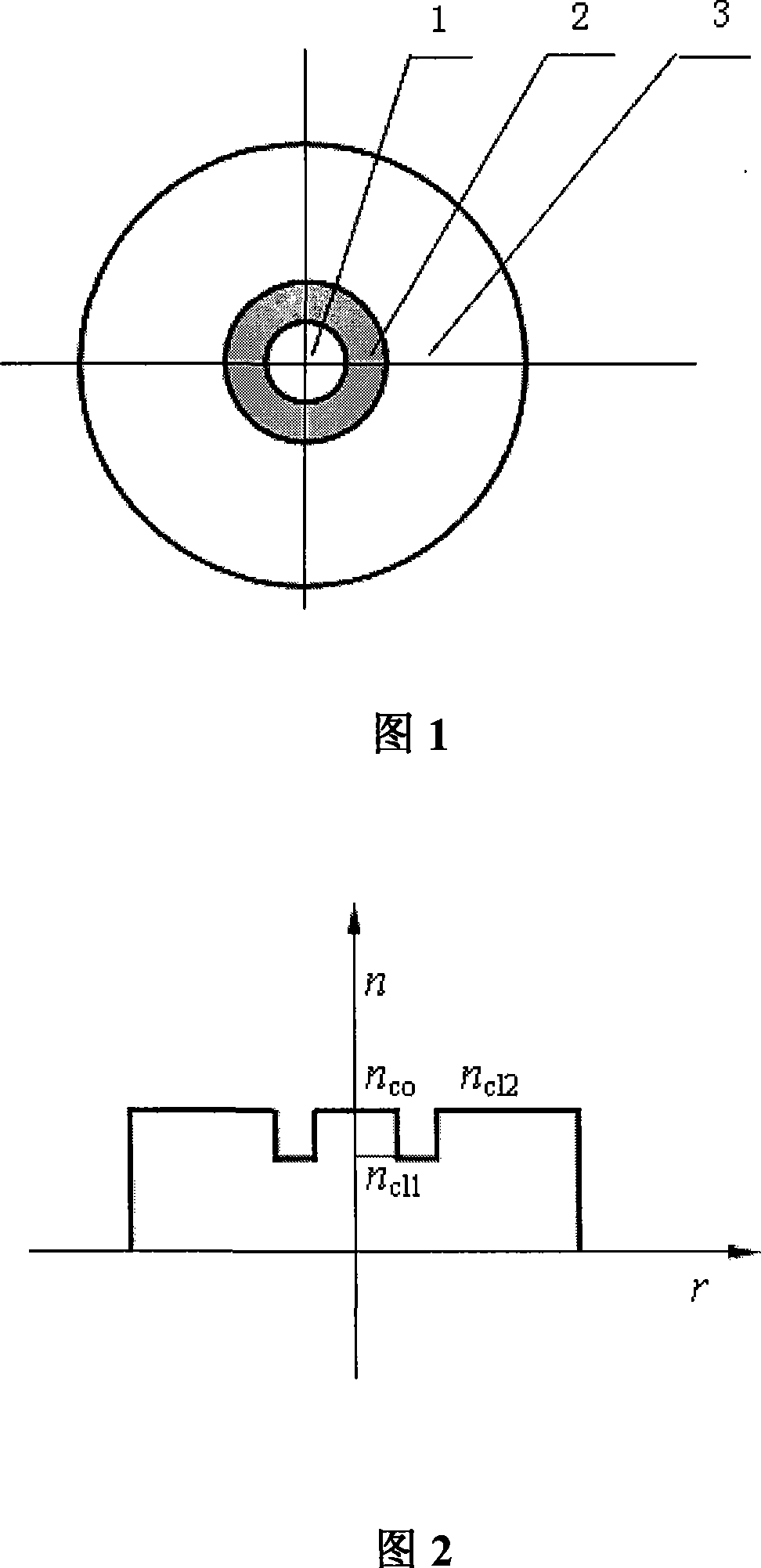 Pure quartz core cladding mode resonant special type optical fibre and method for making same