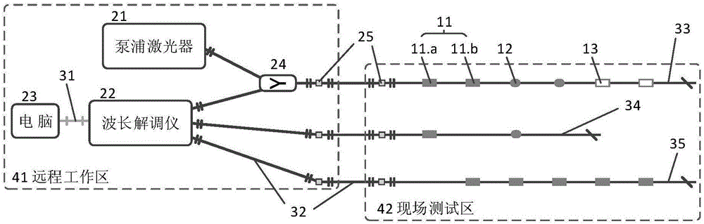 Temperature, humidity and wind speed integrated sensing system of fiber grating