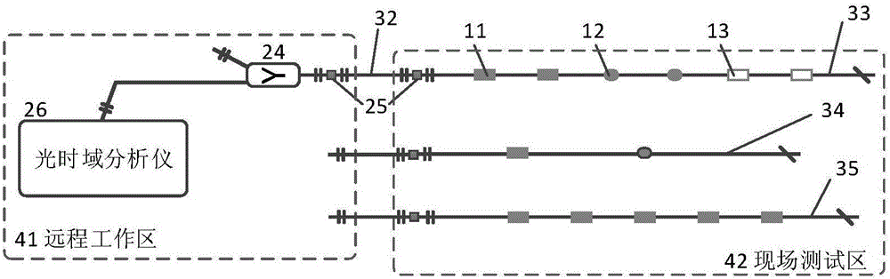 Temperature, humidity and wind speed integrated sensing system of fiber grating