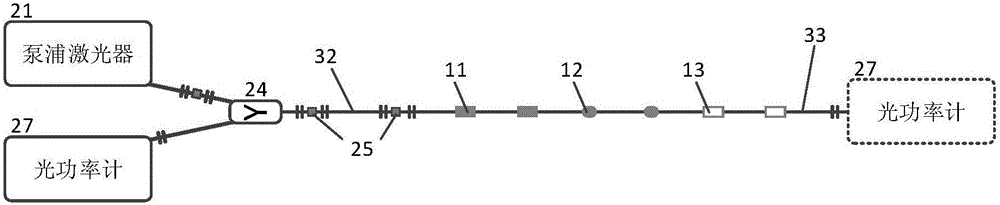 Temperature, humidity and wind speed integrated sensing system of fiber grating