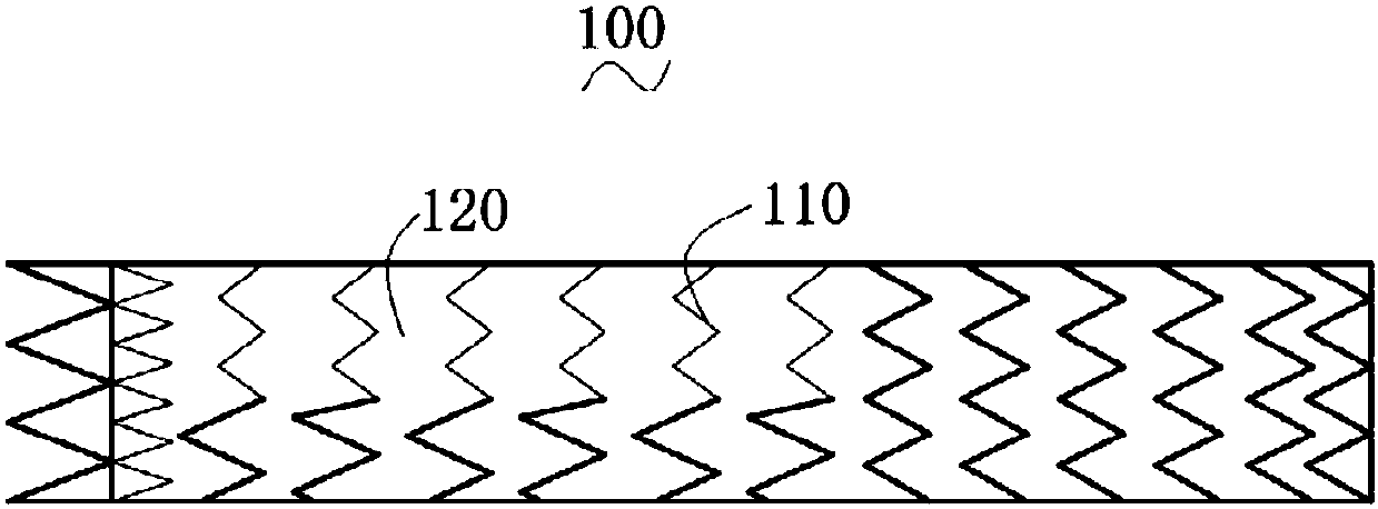 Covered stent