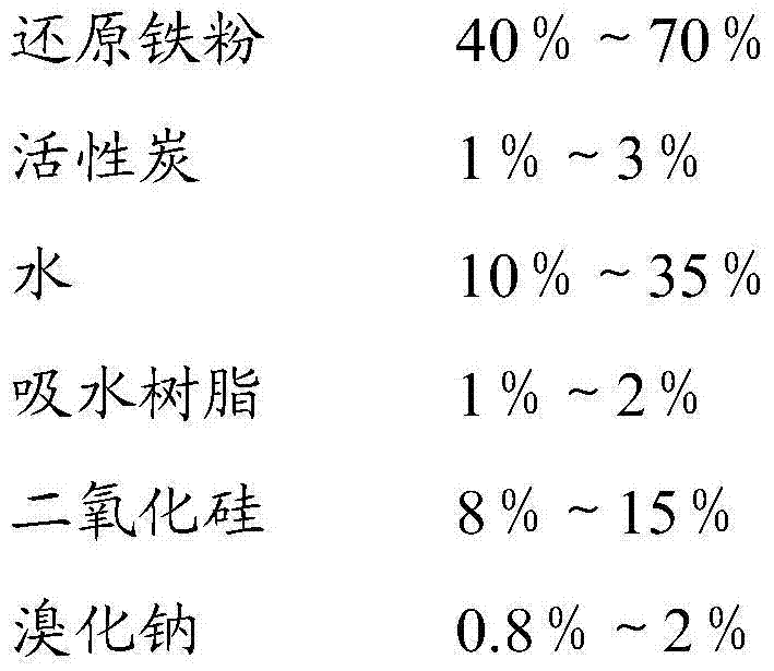 Deoxidization preservative suitable for low-humidity environment and preparation method thereof