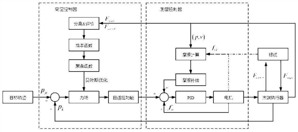 On-demand auxiliary rehabilitation robot training method based on Bayesian optimization