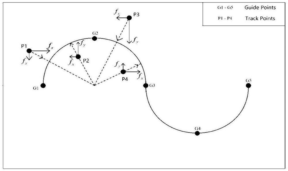 On-demand auxiliary rehabilitation robot training method based on Bayesian optimization