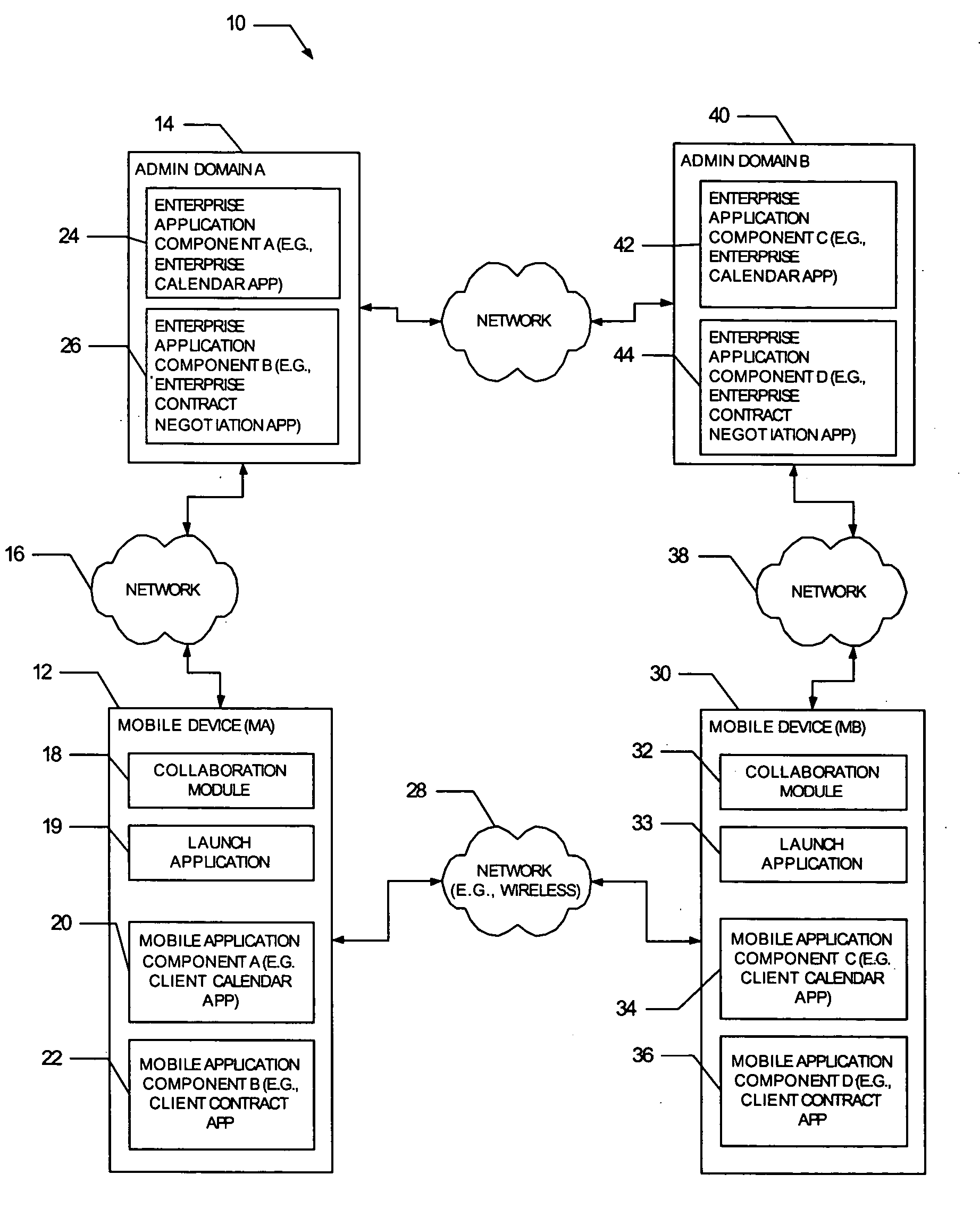 Mobile collaborative peer-to-peer business applications