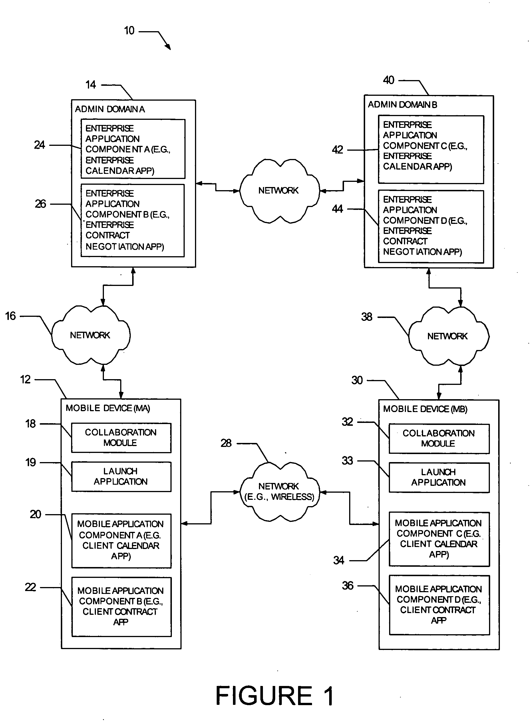 Mobile collaborative peer-to-peer business applications