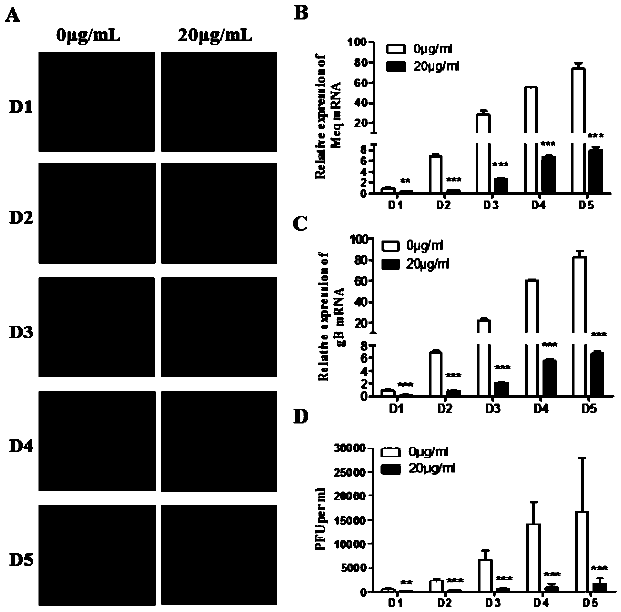 Application of baicalin in preparation of medicine for treating Marek's disease of chicken