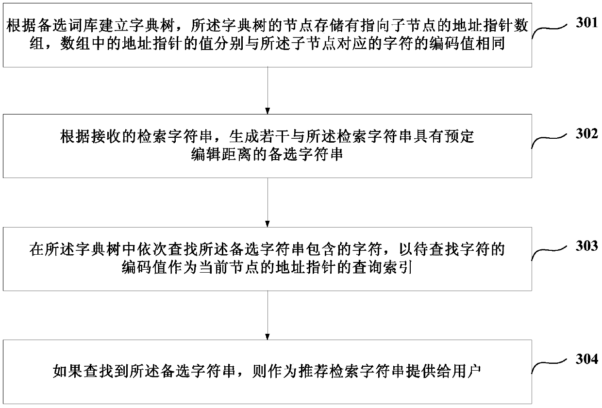 A search processing method and device