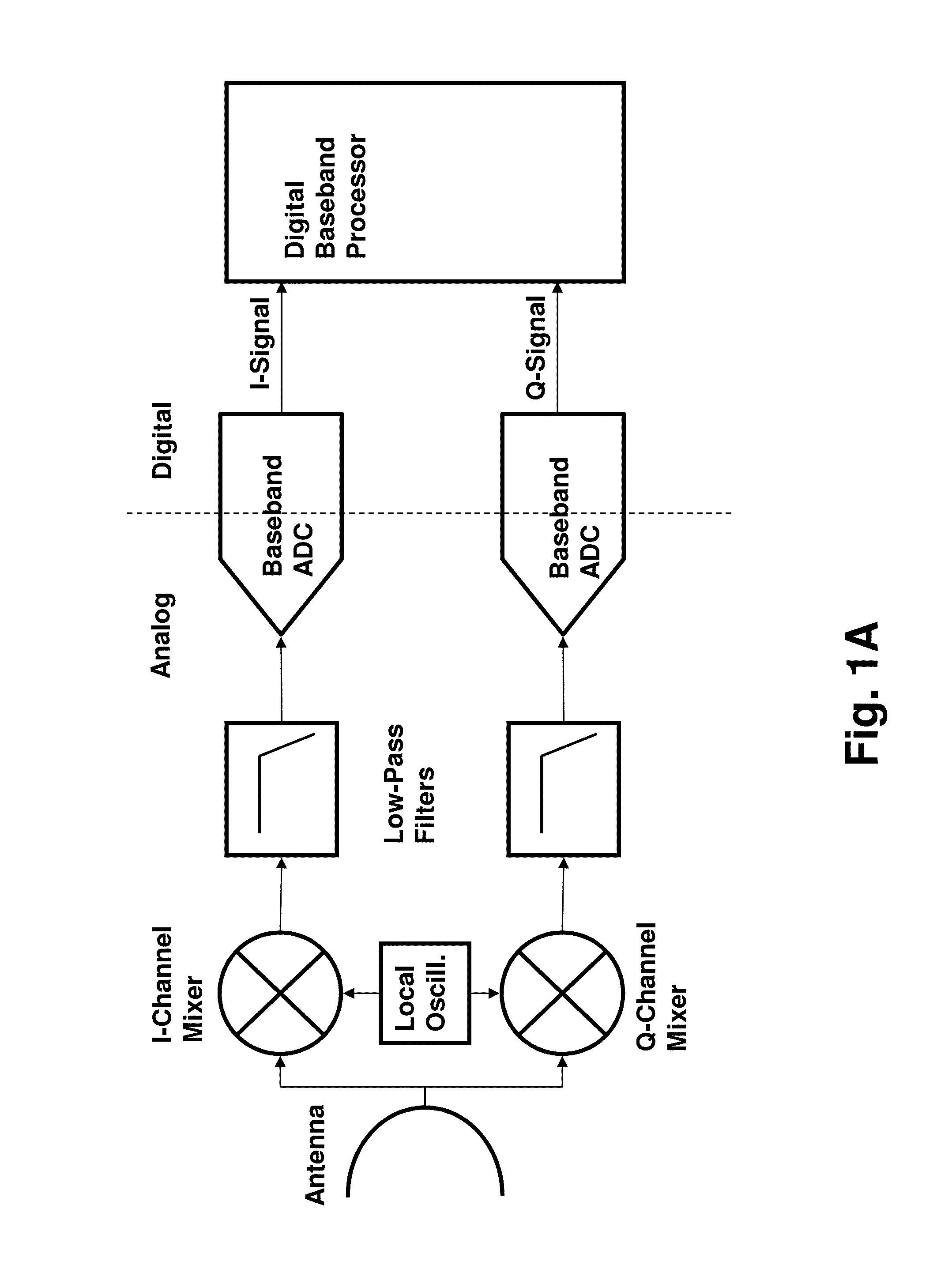 Superconducting multi-bit digital mixer