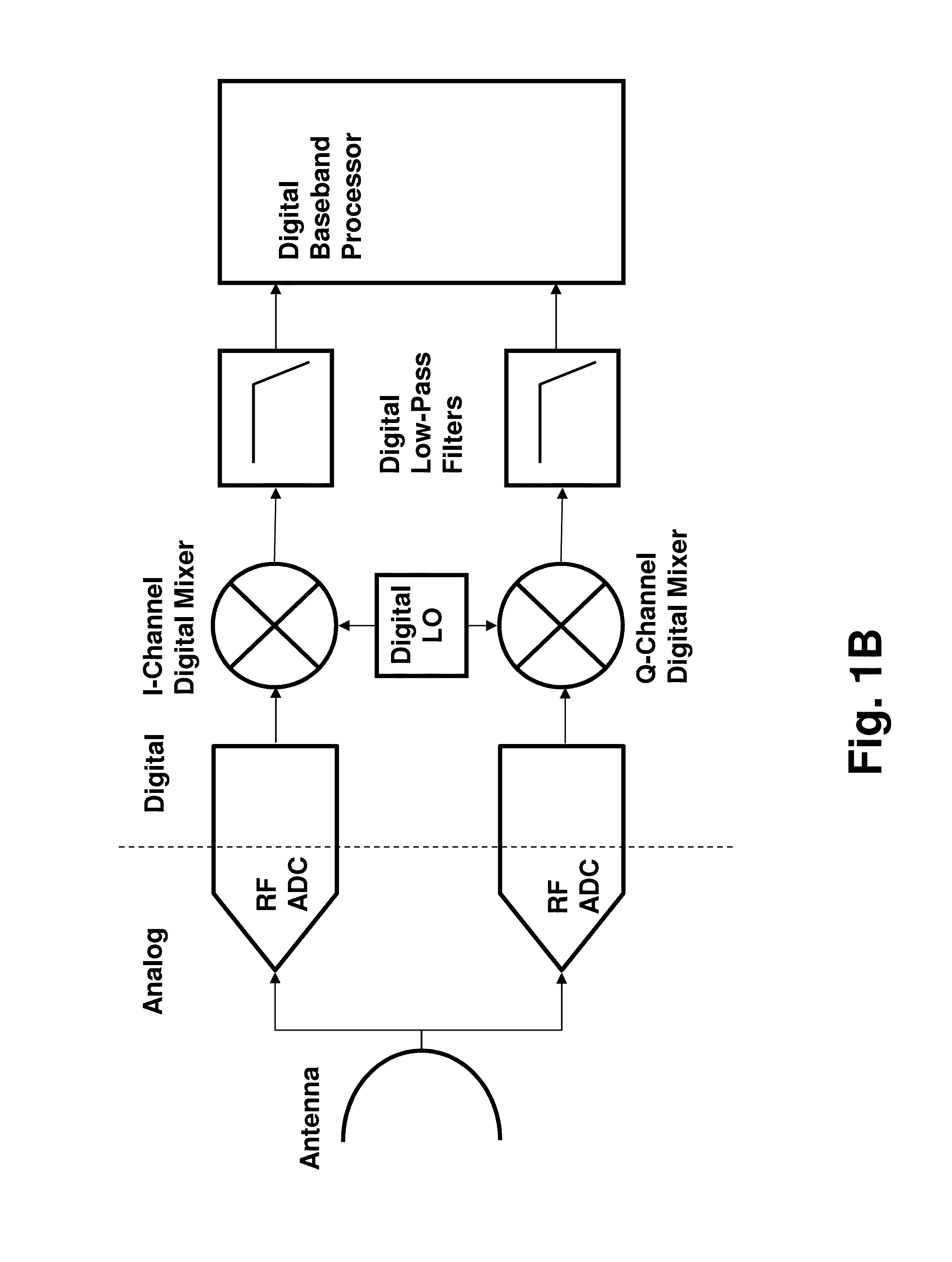 Superconducting multi-bit digital mixer