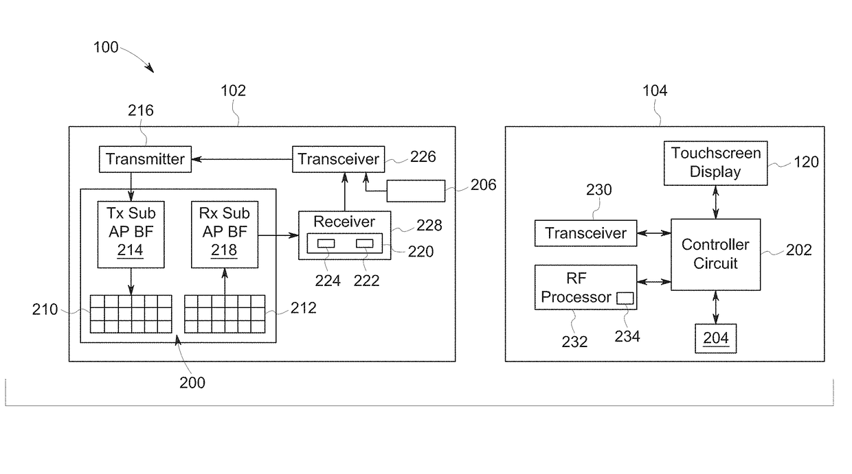 Method and system for measuring a volume of an organ of interest