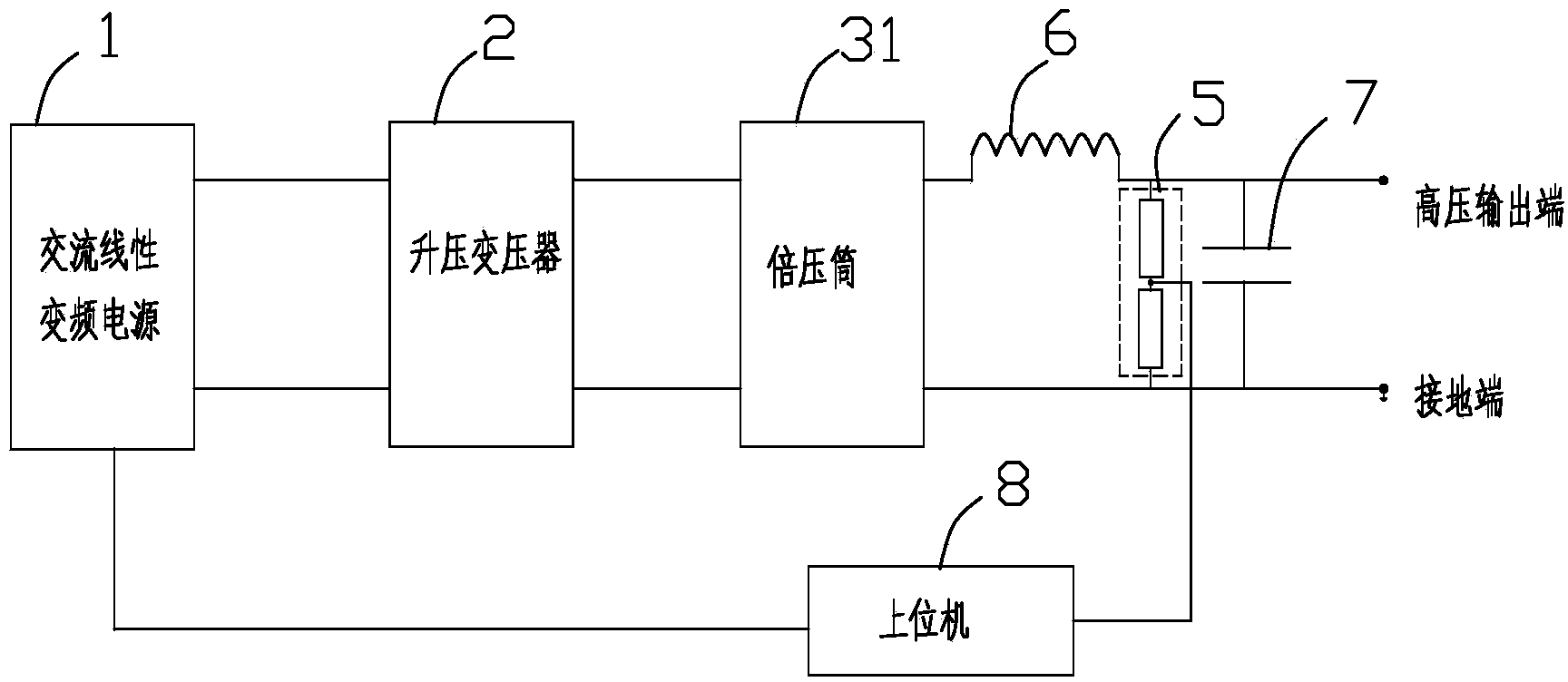 2,400kV/30mA movable partial-discharge-free direct-current high-voltage generator