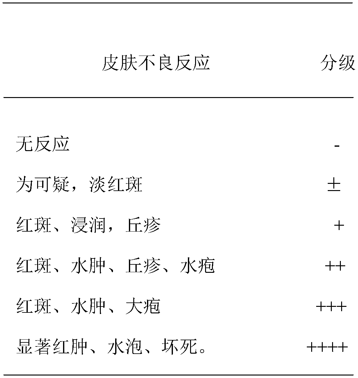 Moisturizing cream containing okra extract and preparation method thereof