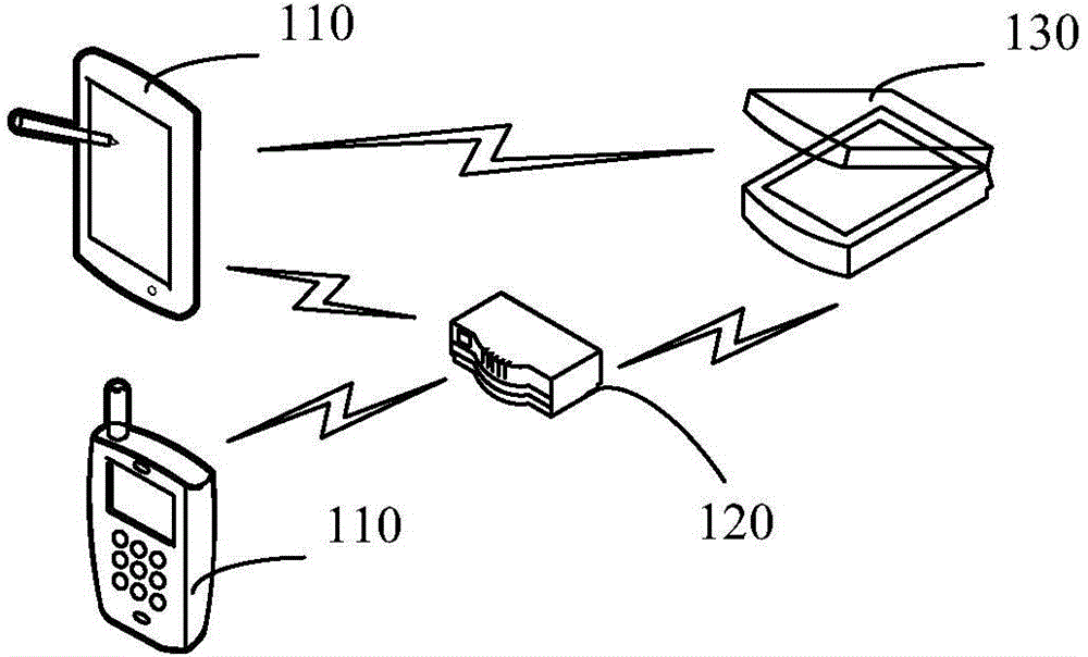 System and method for network access of WiFi equipment for Internet of things