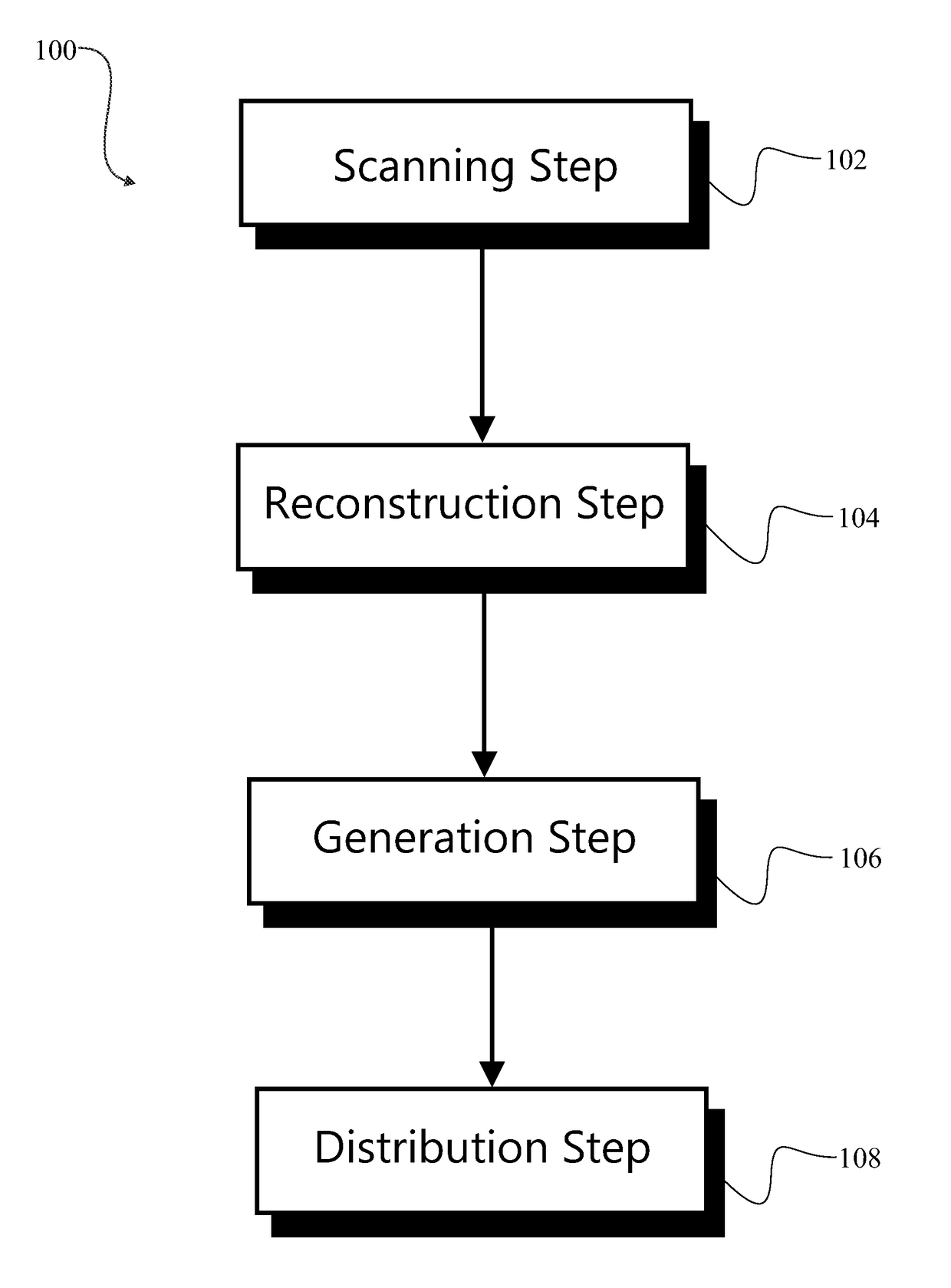 Model and sizing information from smartphone acquired image sequences