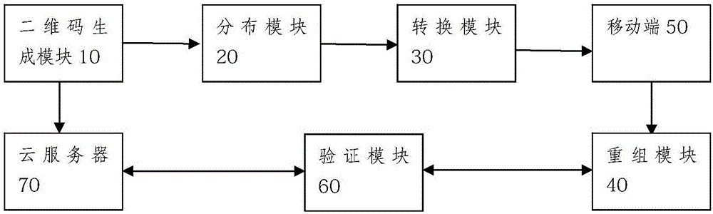 Anti-counterfeiting system and method realized in combination with two-dimensional code scanning technology