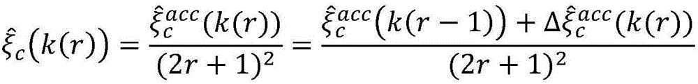 Adaptive rendering method using linear prediction