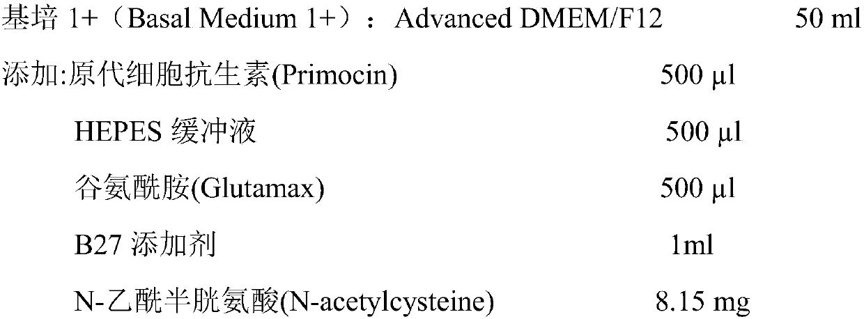 Tumor vaccine treatment method