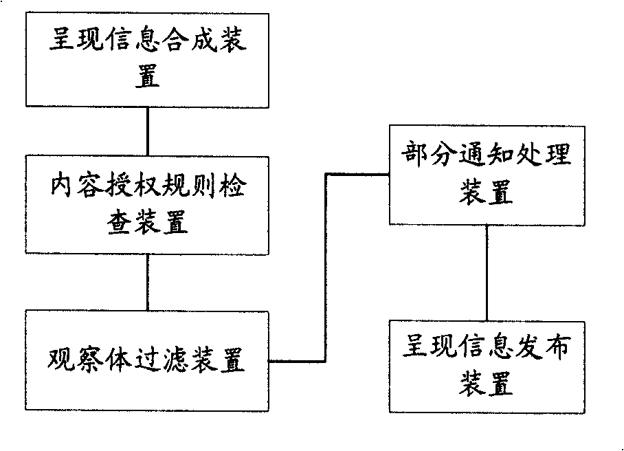 Method, system and server for propagating advertisement through presentation information