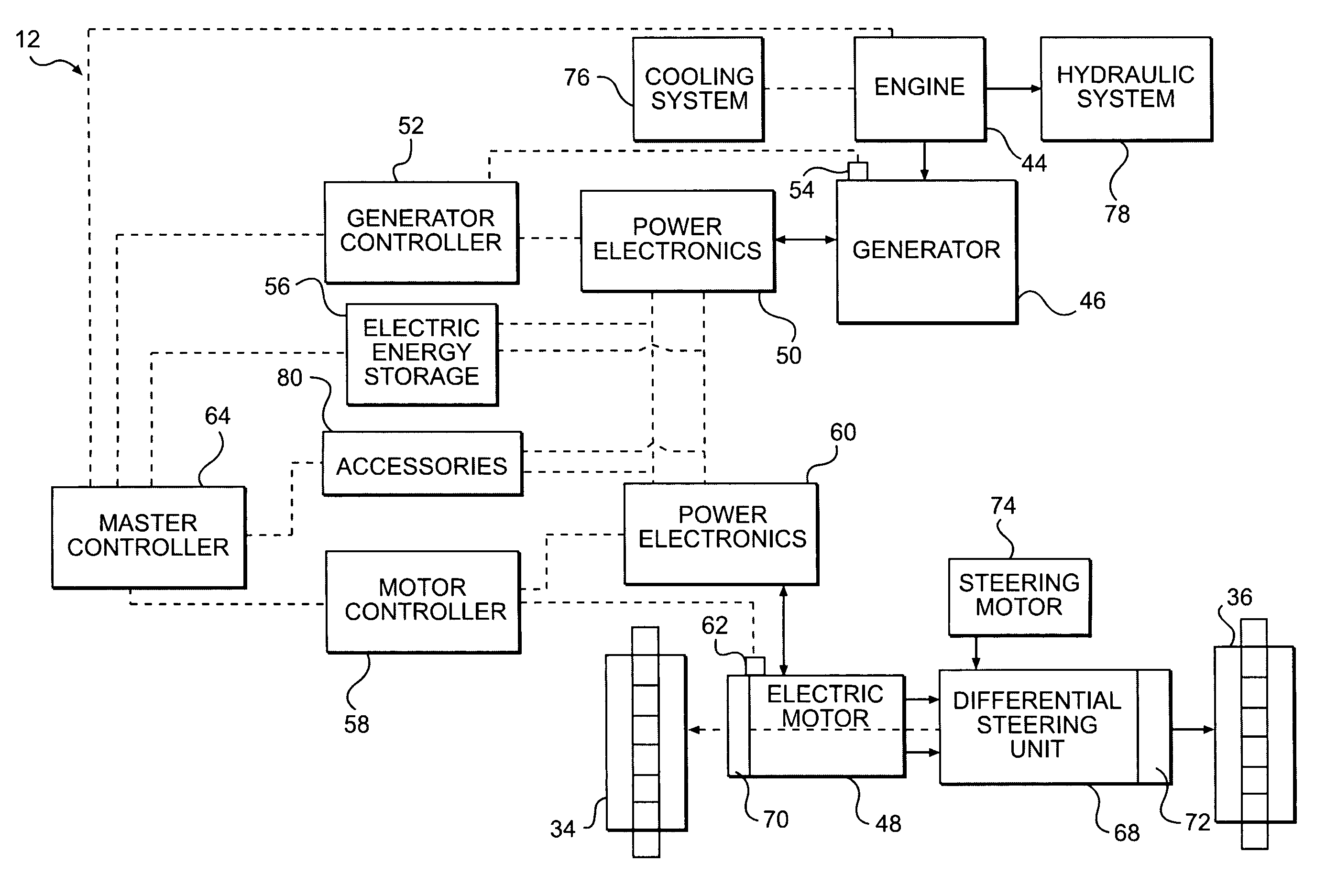 Electric powertrain for machine