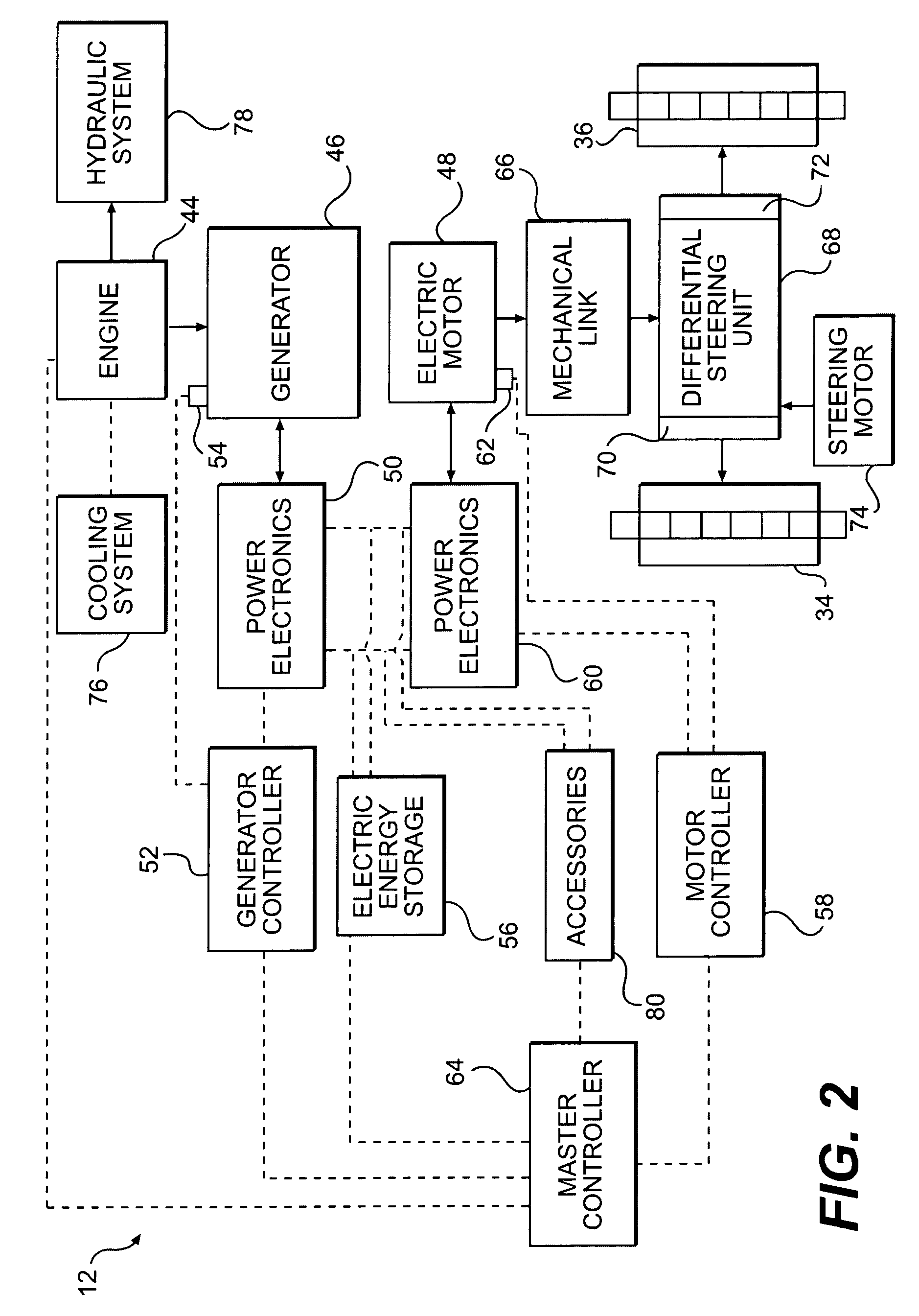 Electric powertrain for machine