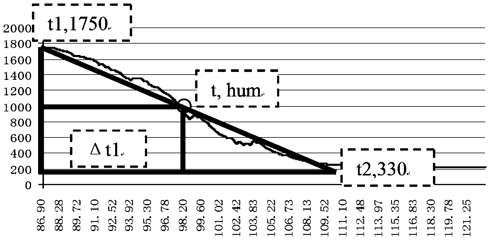 Method for adjusting remaining drying time of clothes dryer