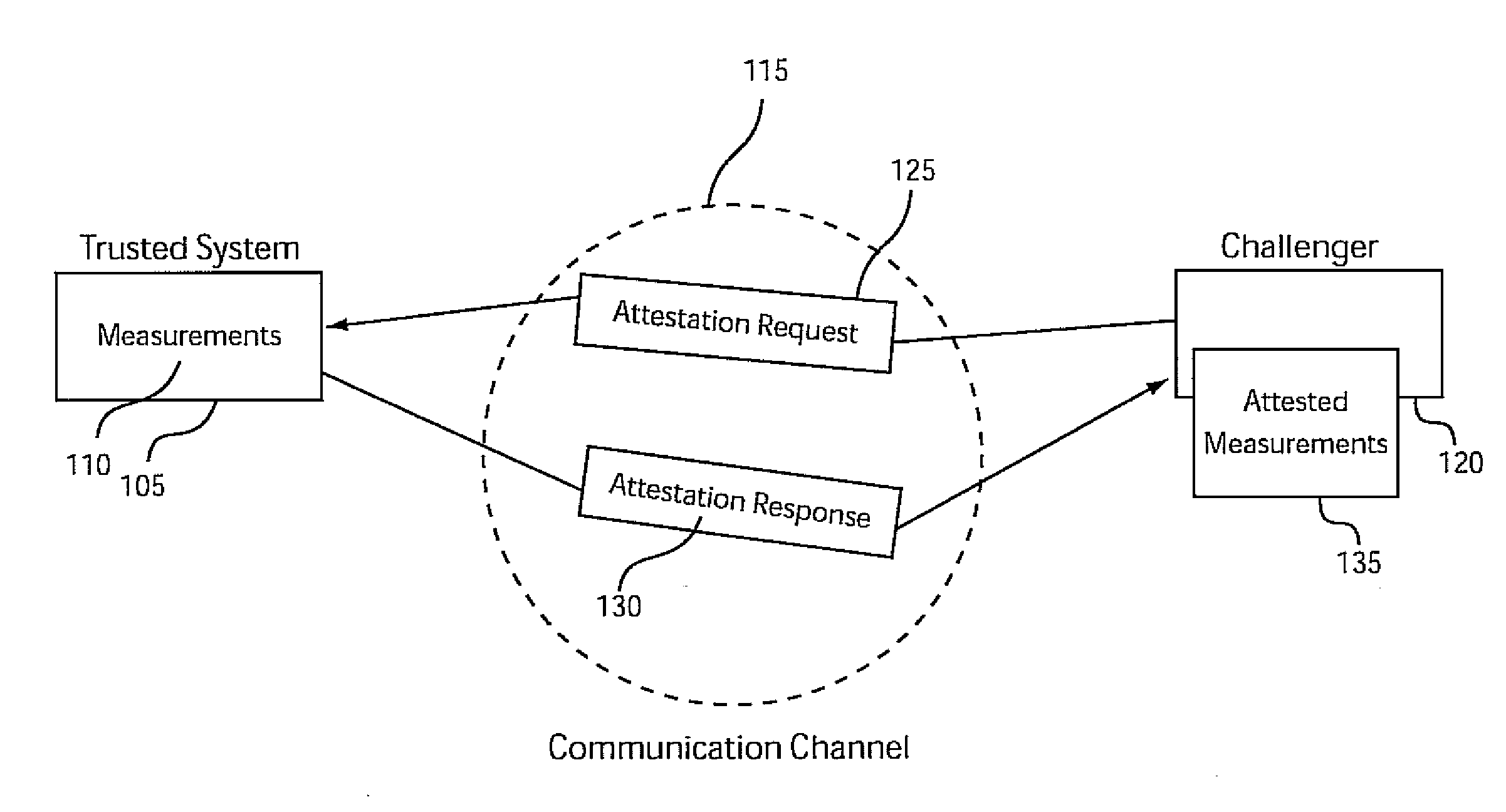 Method and system for measuring status and state of remotely executing programs