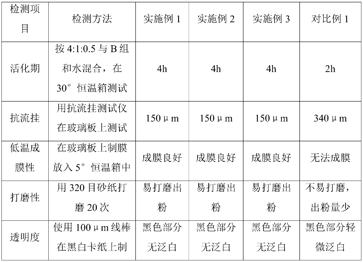 High-hardness and easy-to-polish water-based clear primer and preparation method thereof