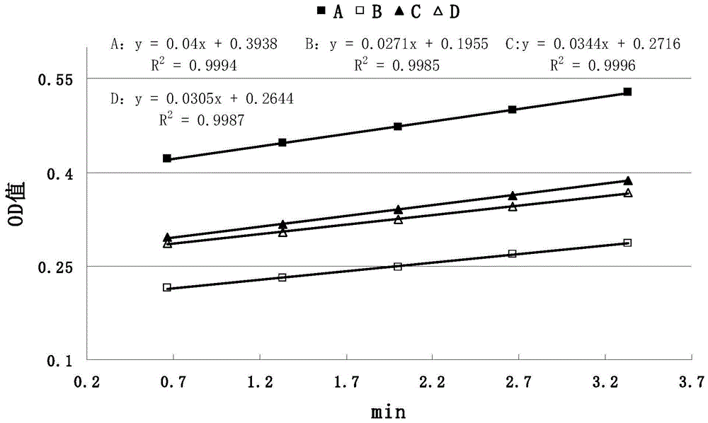 A method for detecting anticoagulant ability of human prothrombin complex