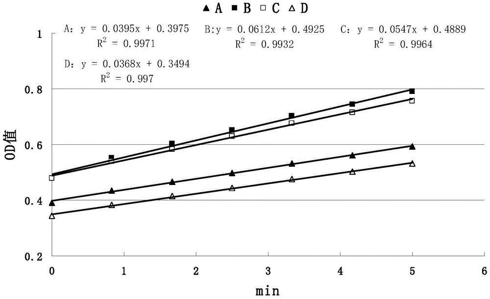 A method for detecting anticoagulant ability of human prothrombin complex