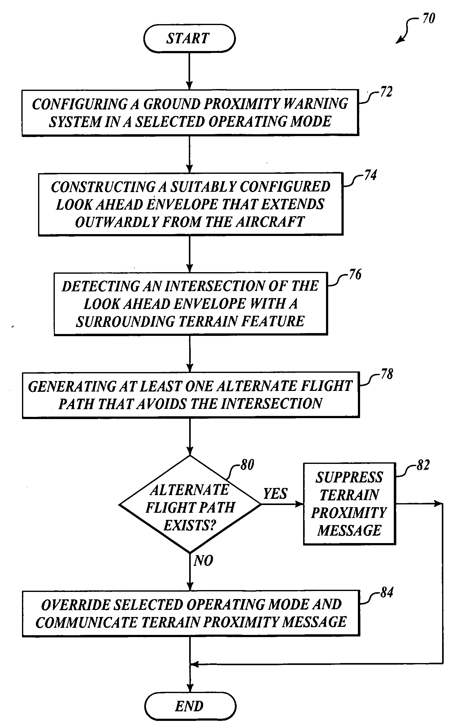 Systems and methods for selectively altering a ground proximity message