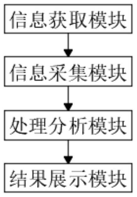 Hospital outpatient patient waiting time prediction method and system