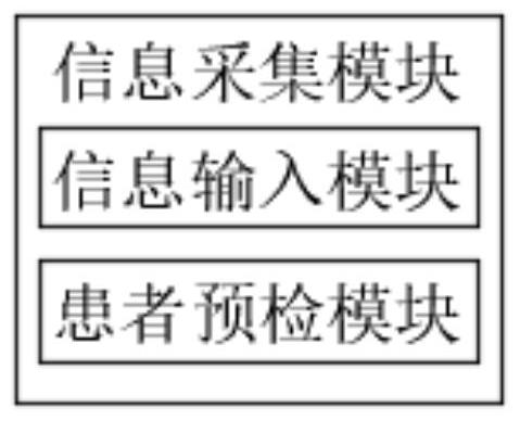 Hospital outpatient patient waiting time prediction method and system