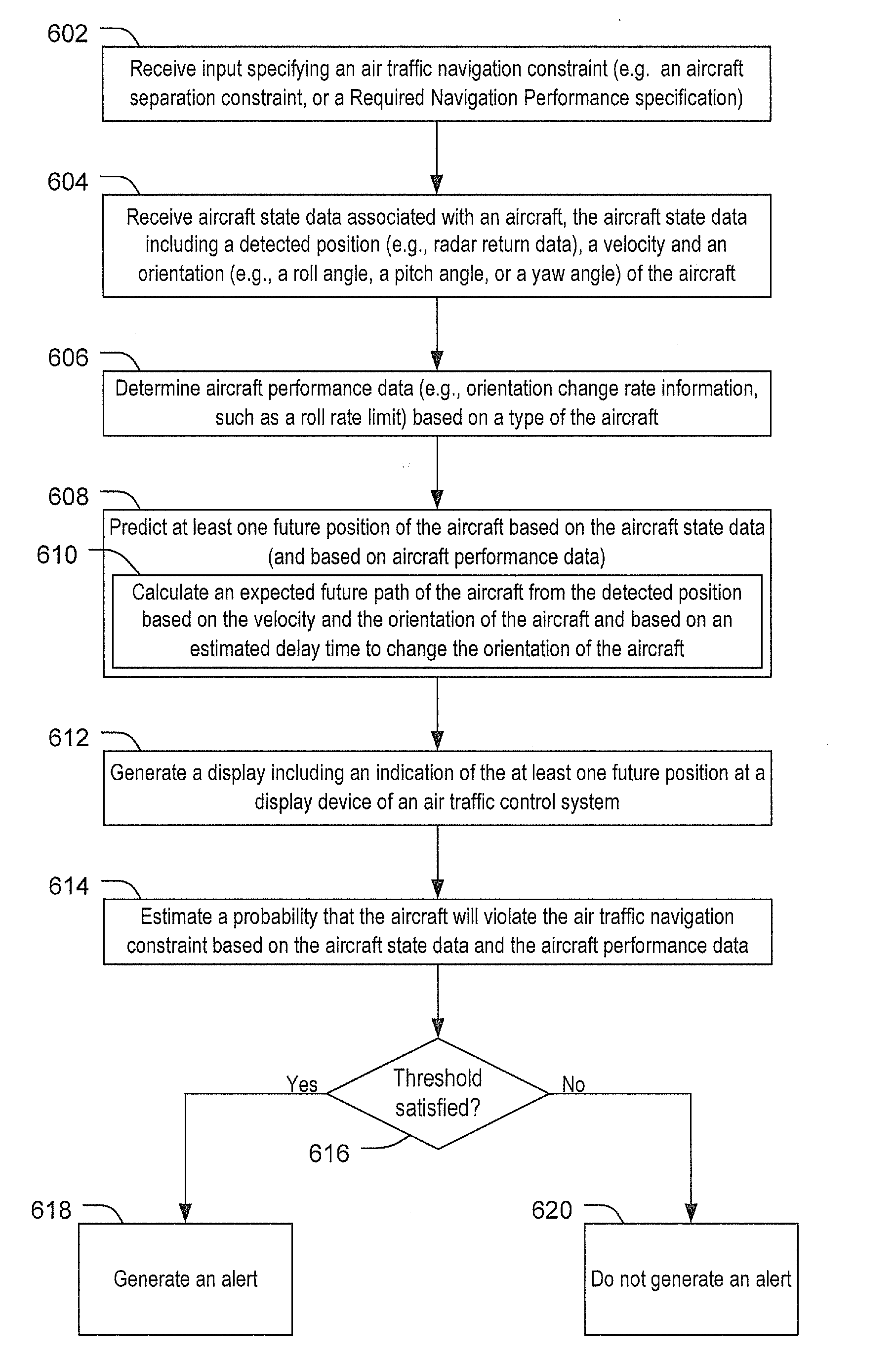 Aircraft path conformance monitoring