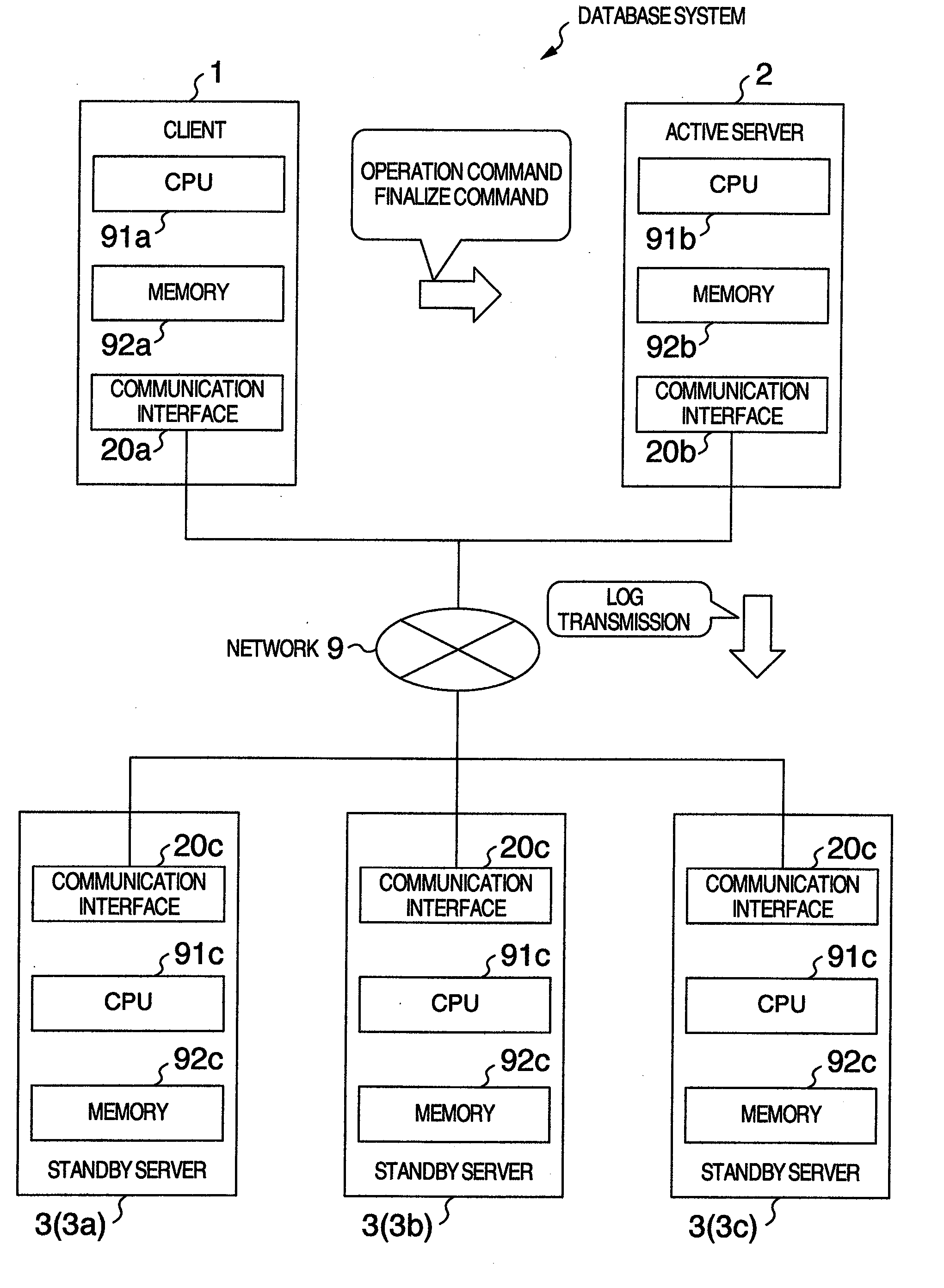 Data synchronization method, data synchronization program, database server and database system