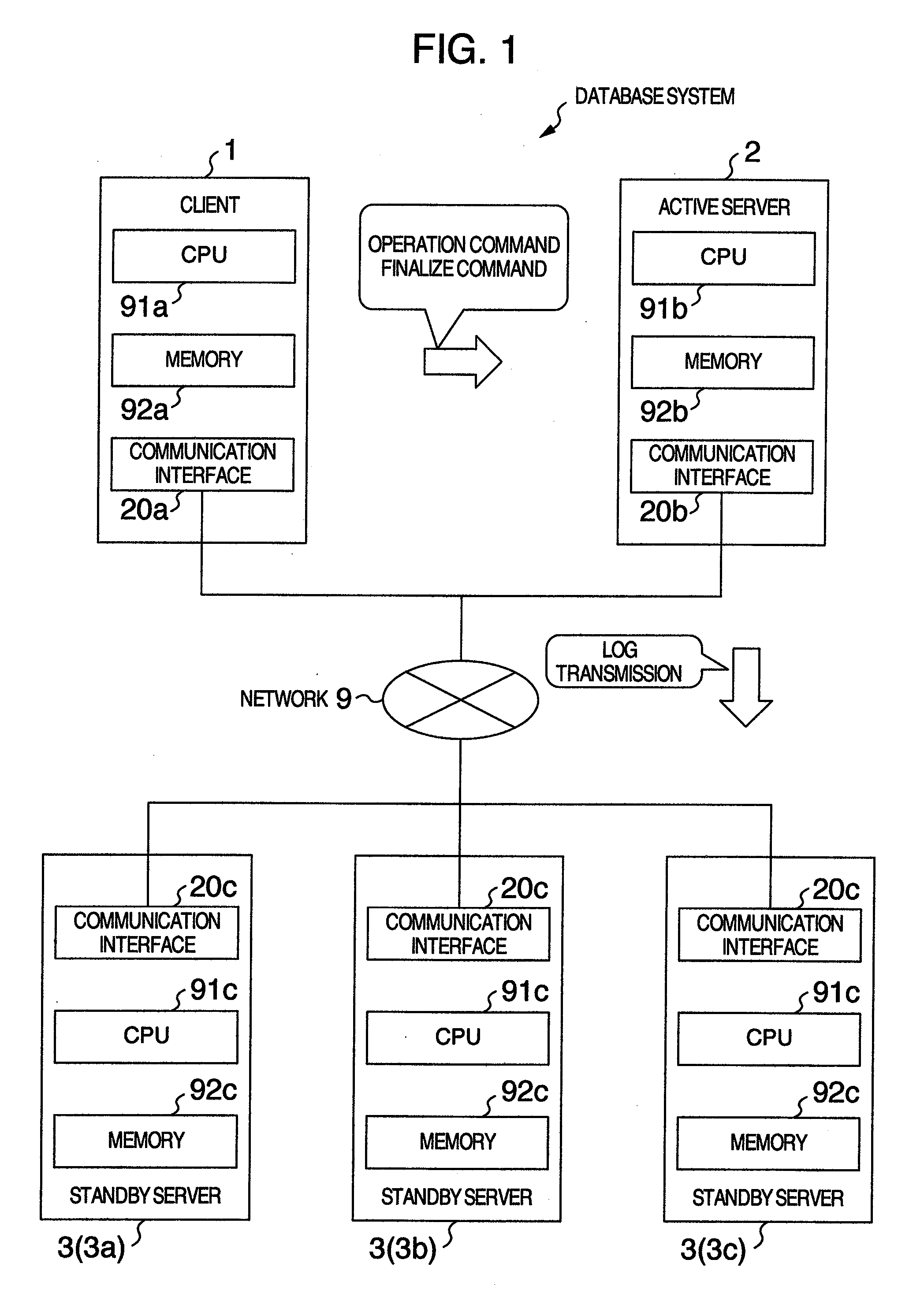 Data synchronization method, data synchronization program, database server and database system