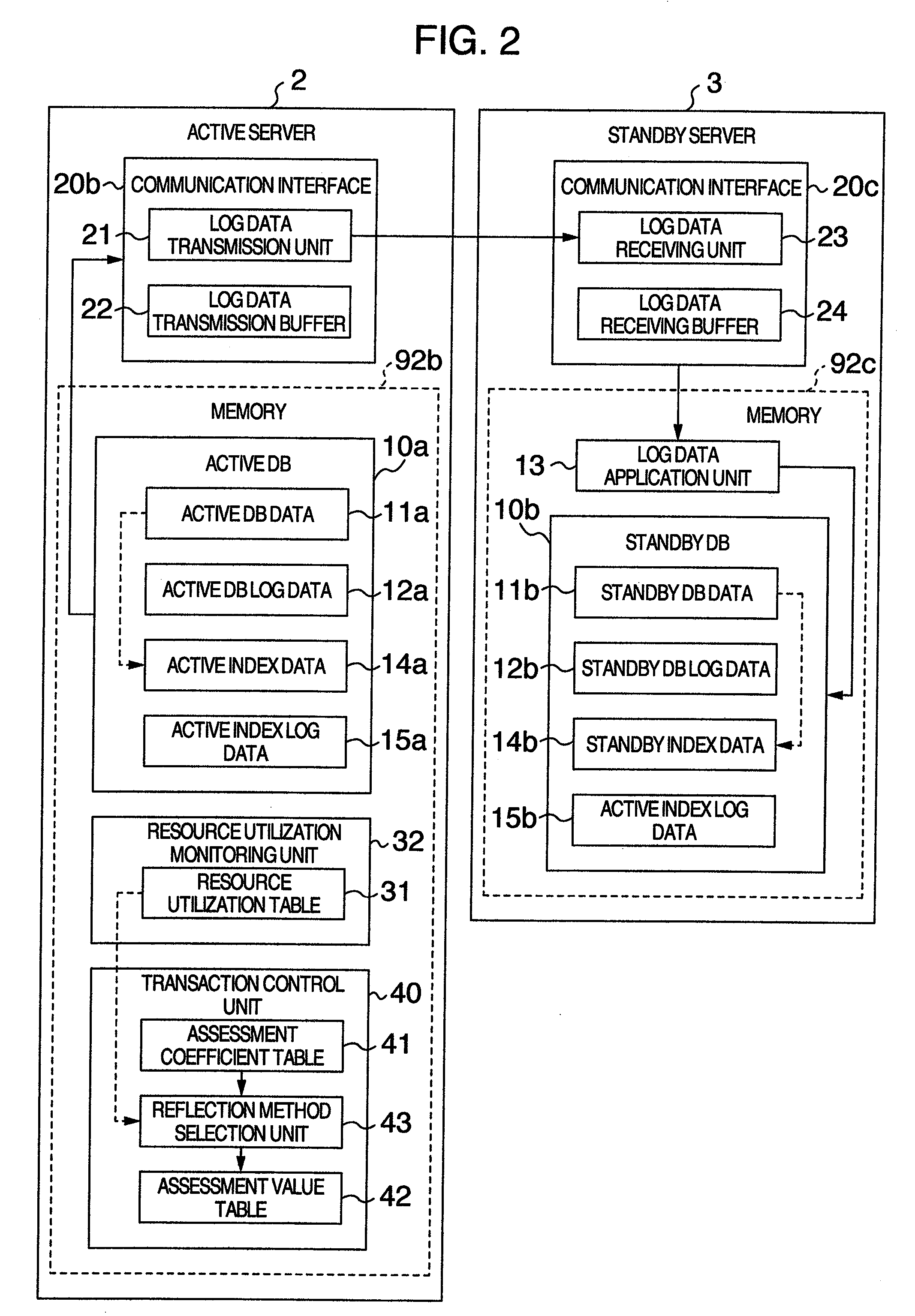 Data synchronization method, data synchronization program, database server and database system